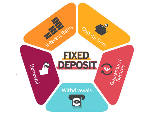 Fixed Income